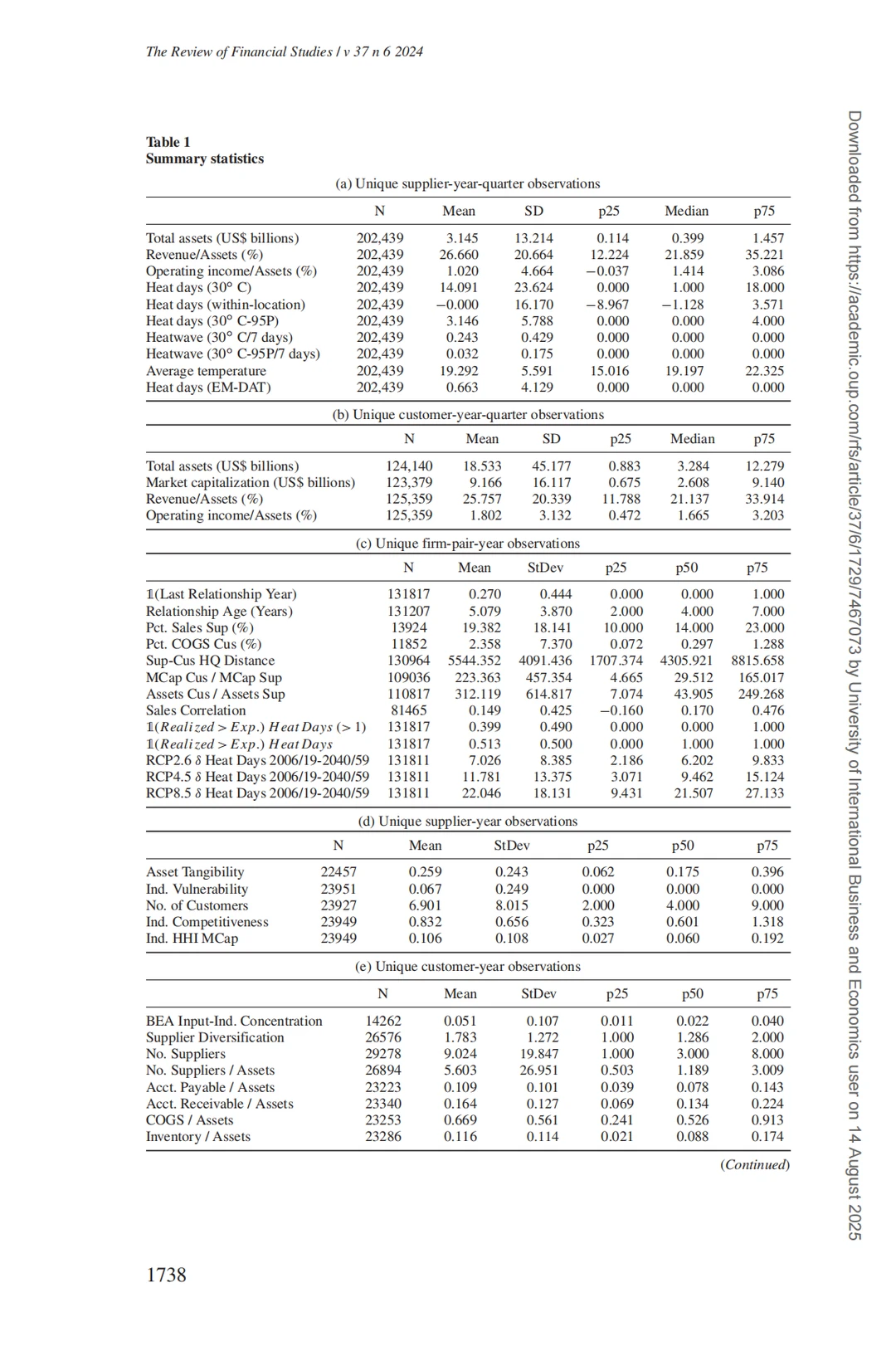 气候变化正在重塑全球供应链！