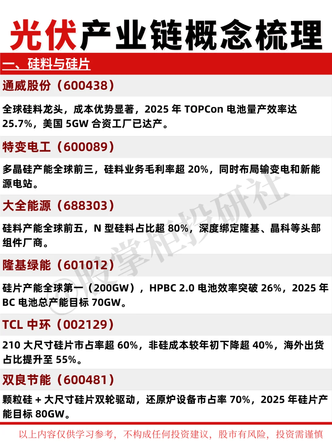光伏产业链概念全梳理