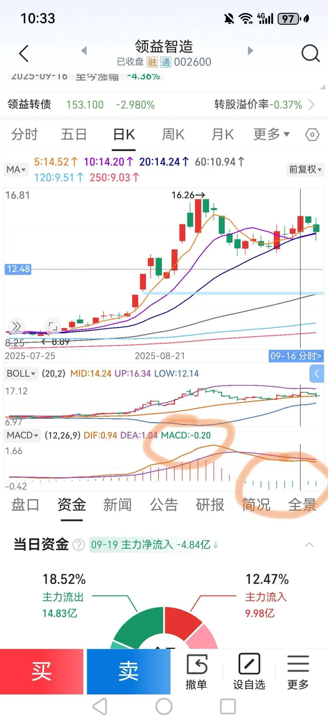 本人依据5日均线选好股的4个步骤（简版）