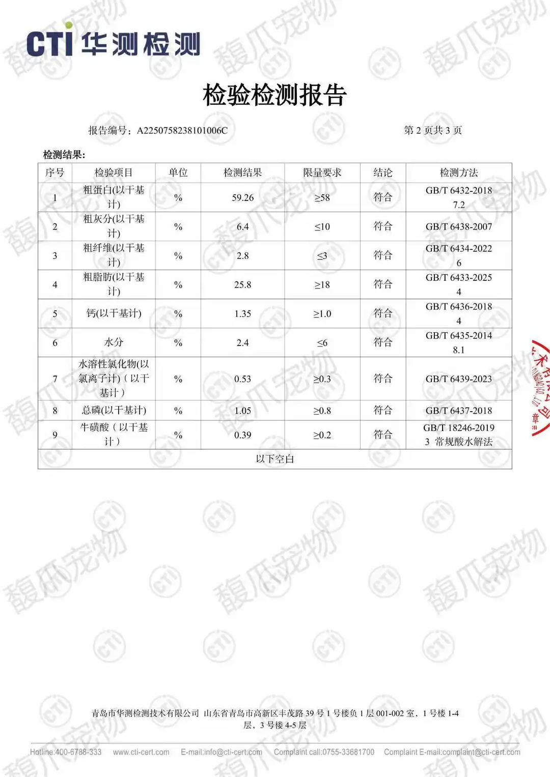 关于馥爪宠物食品的检测报告