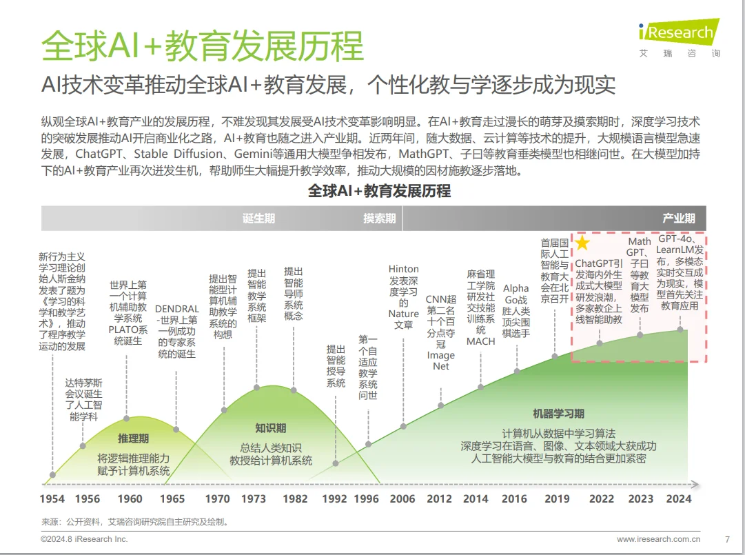 2024年中国AI+教育行业发展研究报告