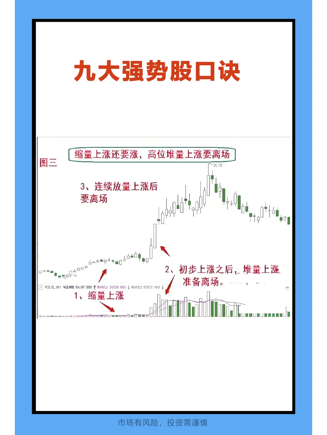 做强不做弱！教你一招，快速把握强势股！