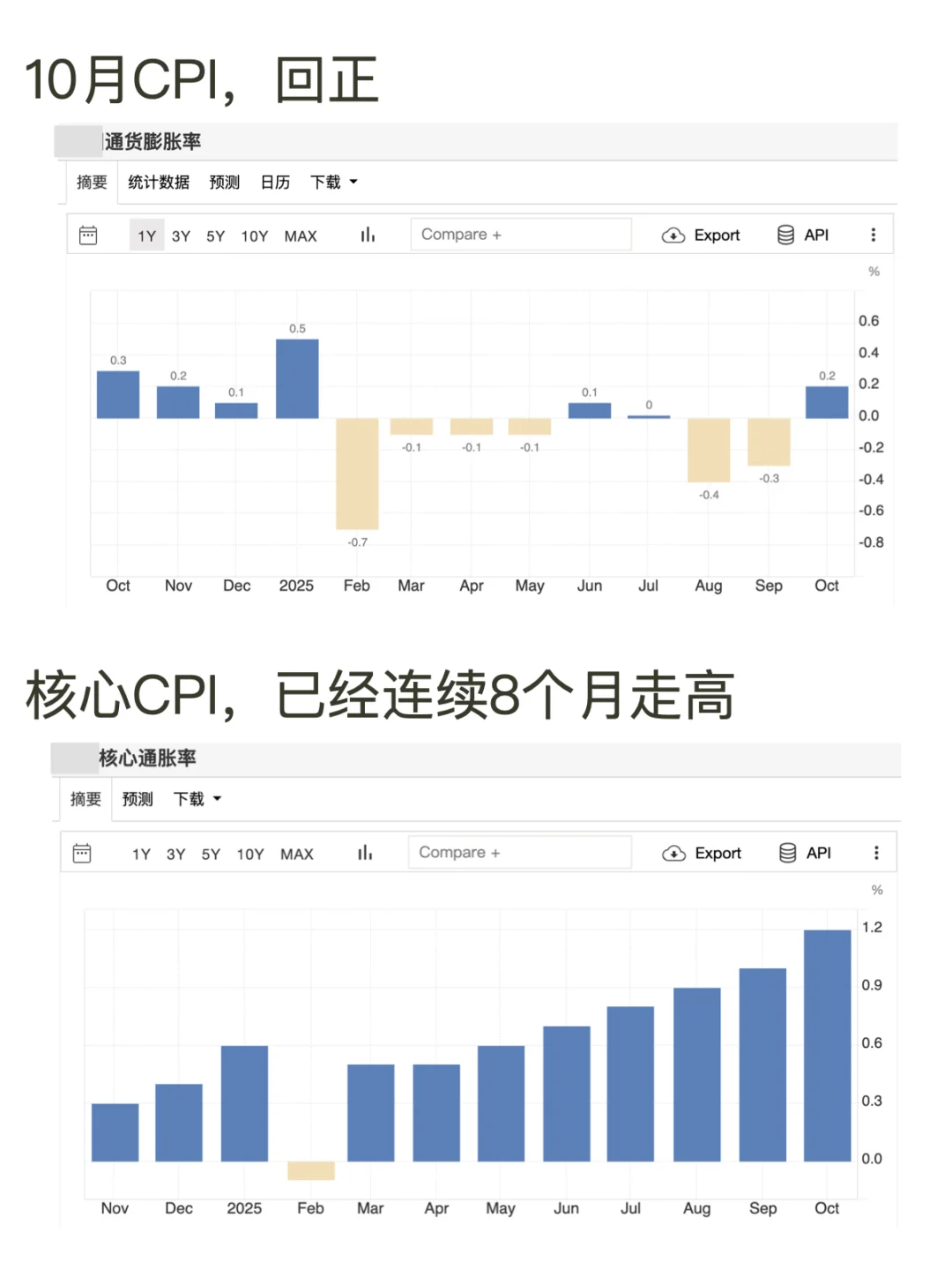 大消费,因何反弹
