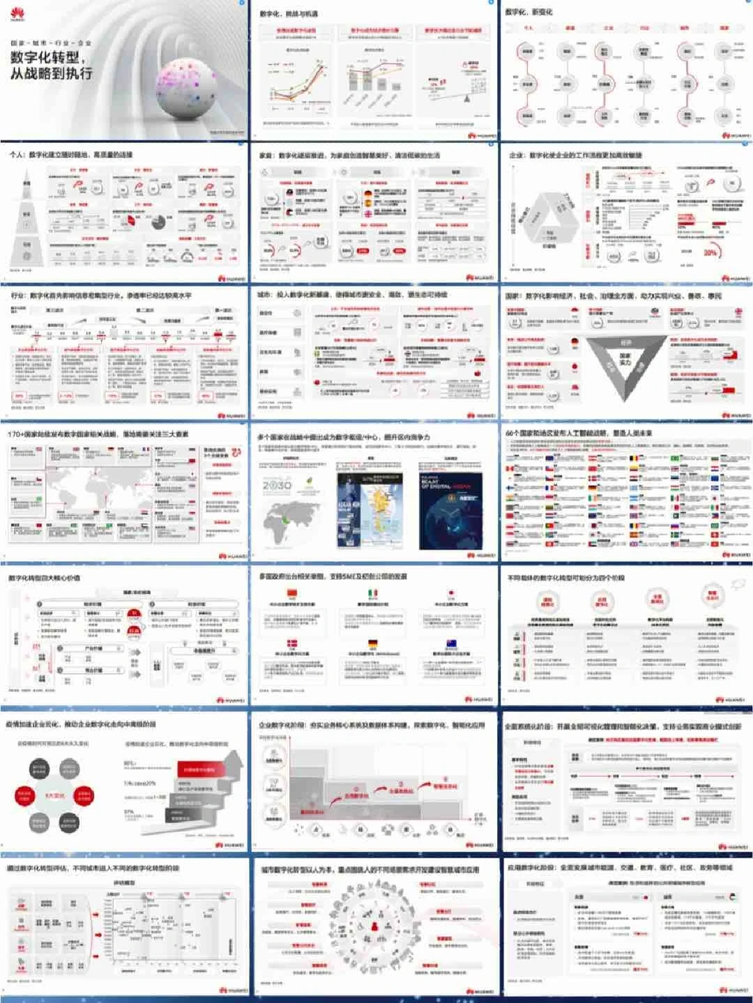 ?权威报告|华为数字化转型方法论！超牛