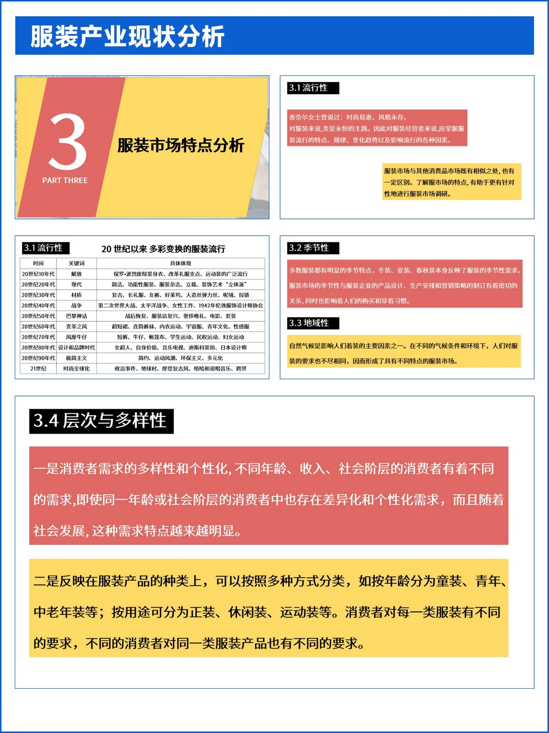 服装产业现状分析PPT