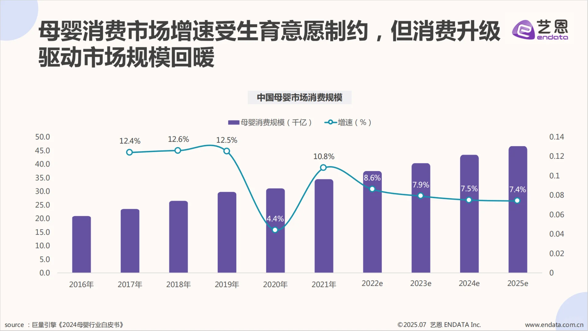 2025 年母婴市场消费洞察