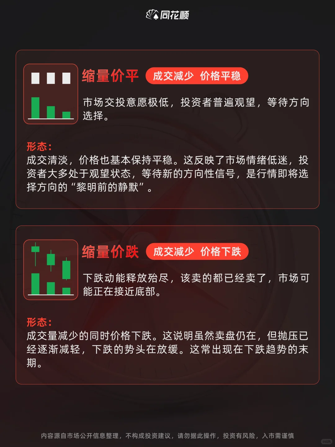 值得收藏|小白必看的八大量价关系图❗️