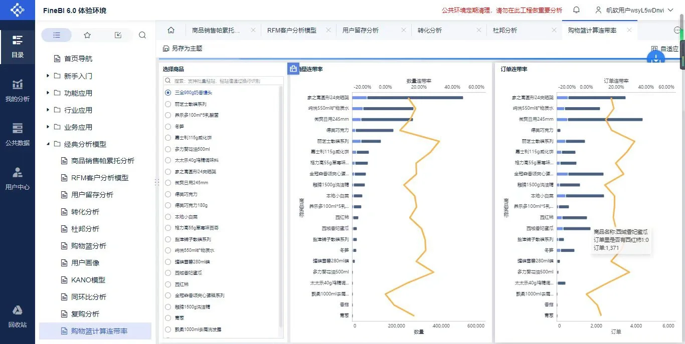 11种商业数据分析模型| 附带维度梳理