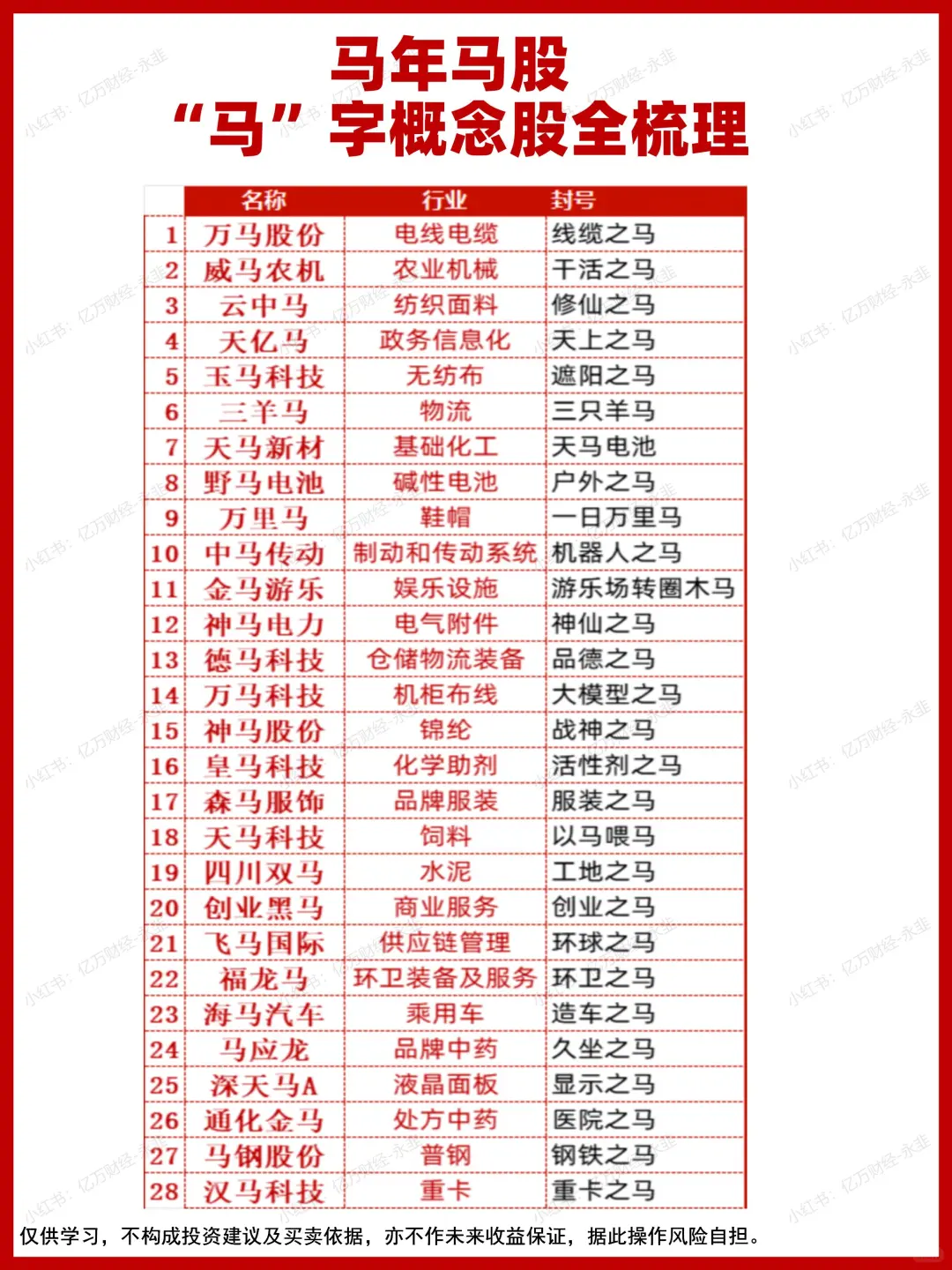 马年概念股全梳理