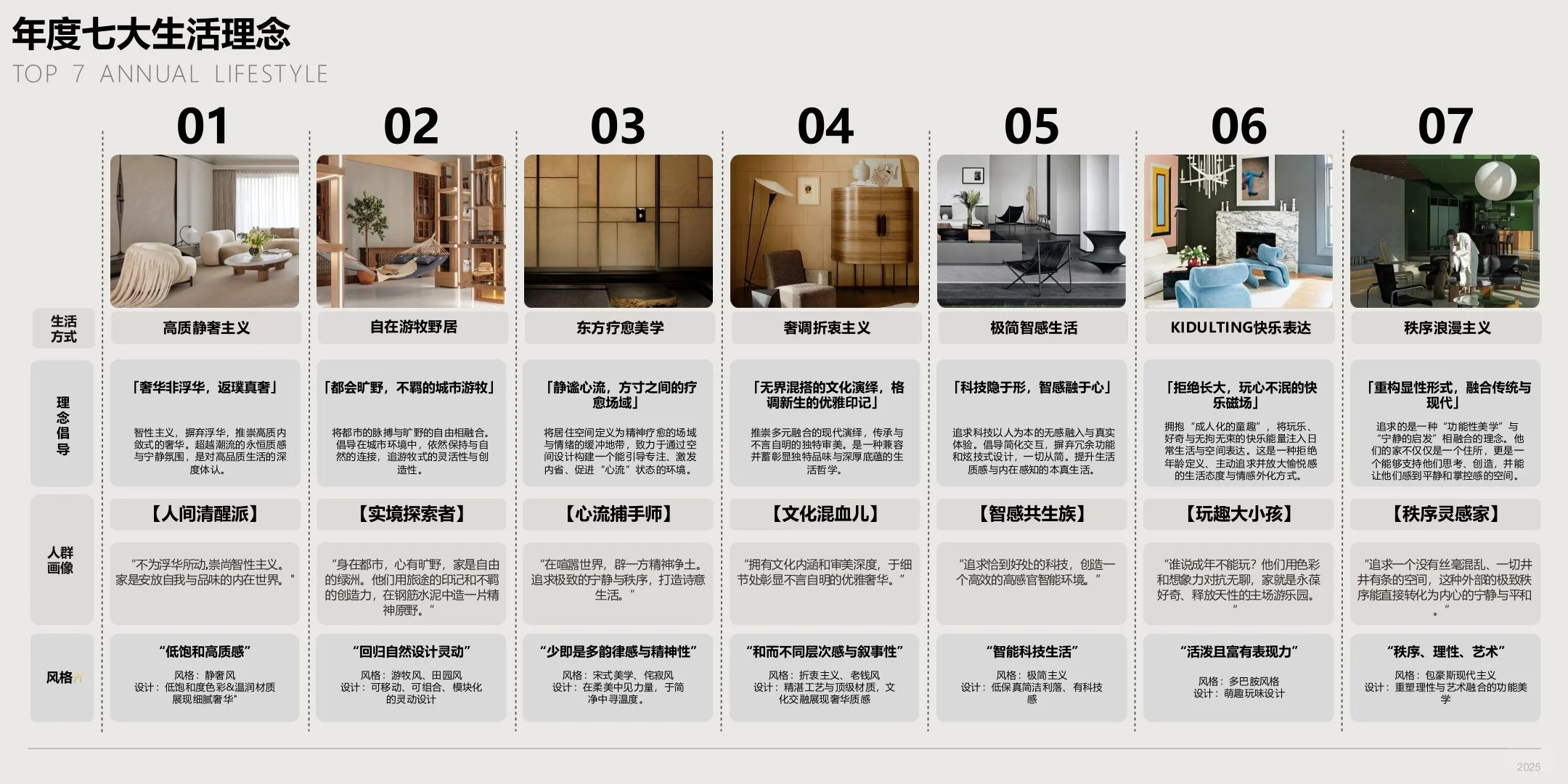 家装趋势报告|如何理解年轻人的生活方式?