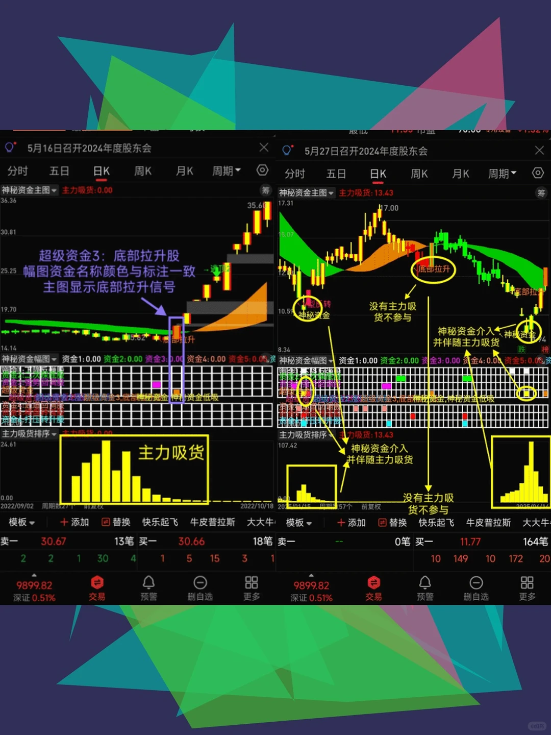 通达信指标公式源码主力资金流向神秘资金吸