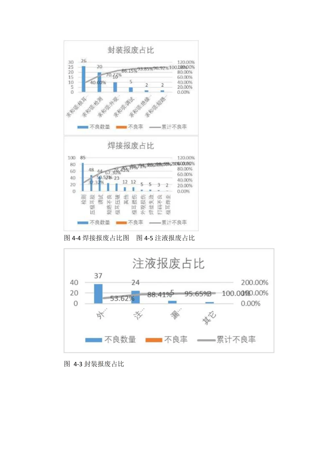 这就是大家想要的新能源汽车专业论文❓