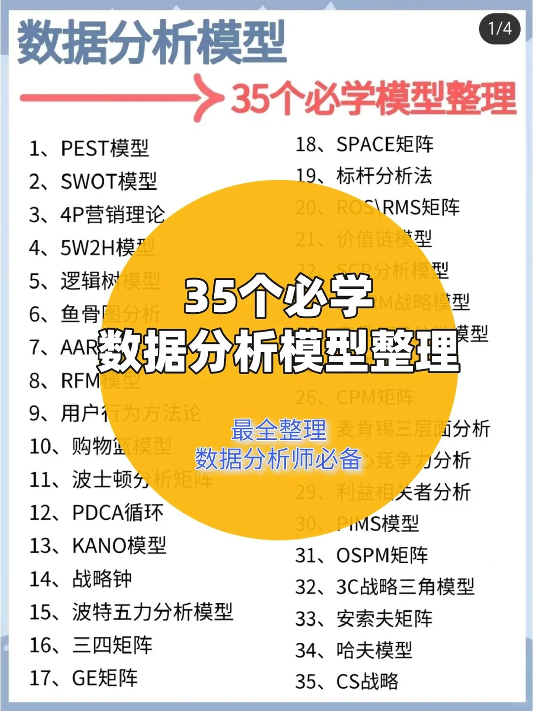 数据分析不会做/没案例/没思路？汇总拿去