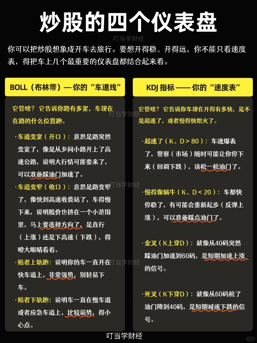 短线交易分析技巧:炒股的四个仪表盘