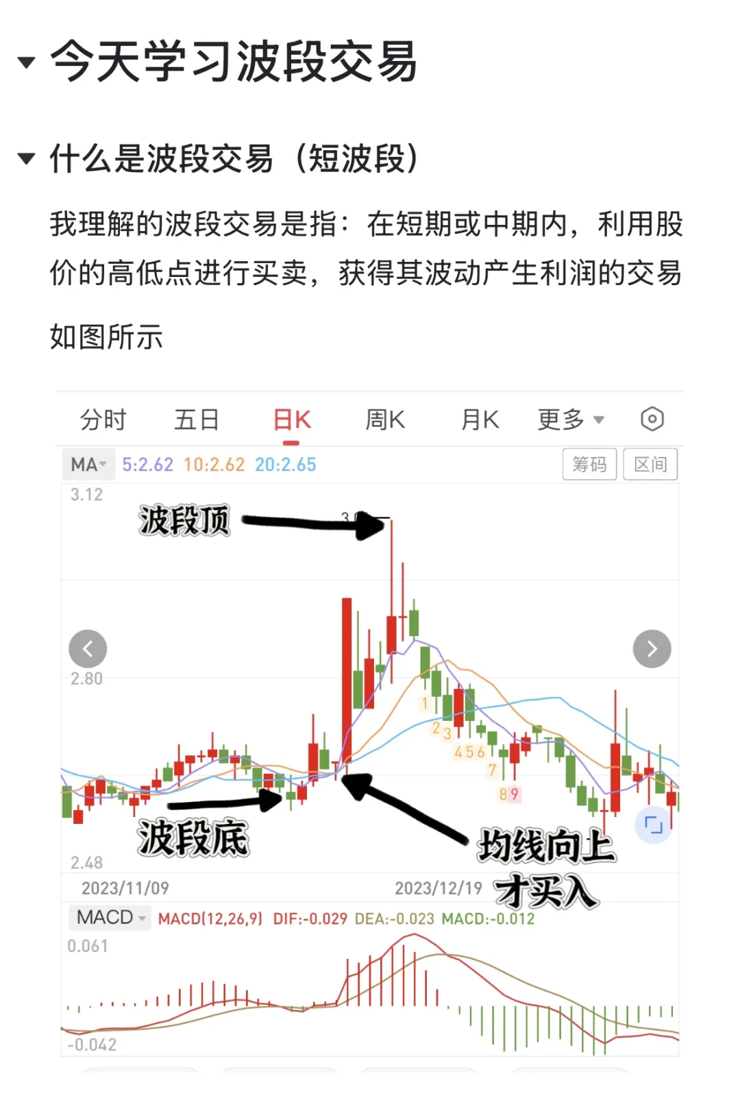 妈妈，我想学习不会亏的波段交易