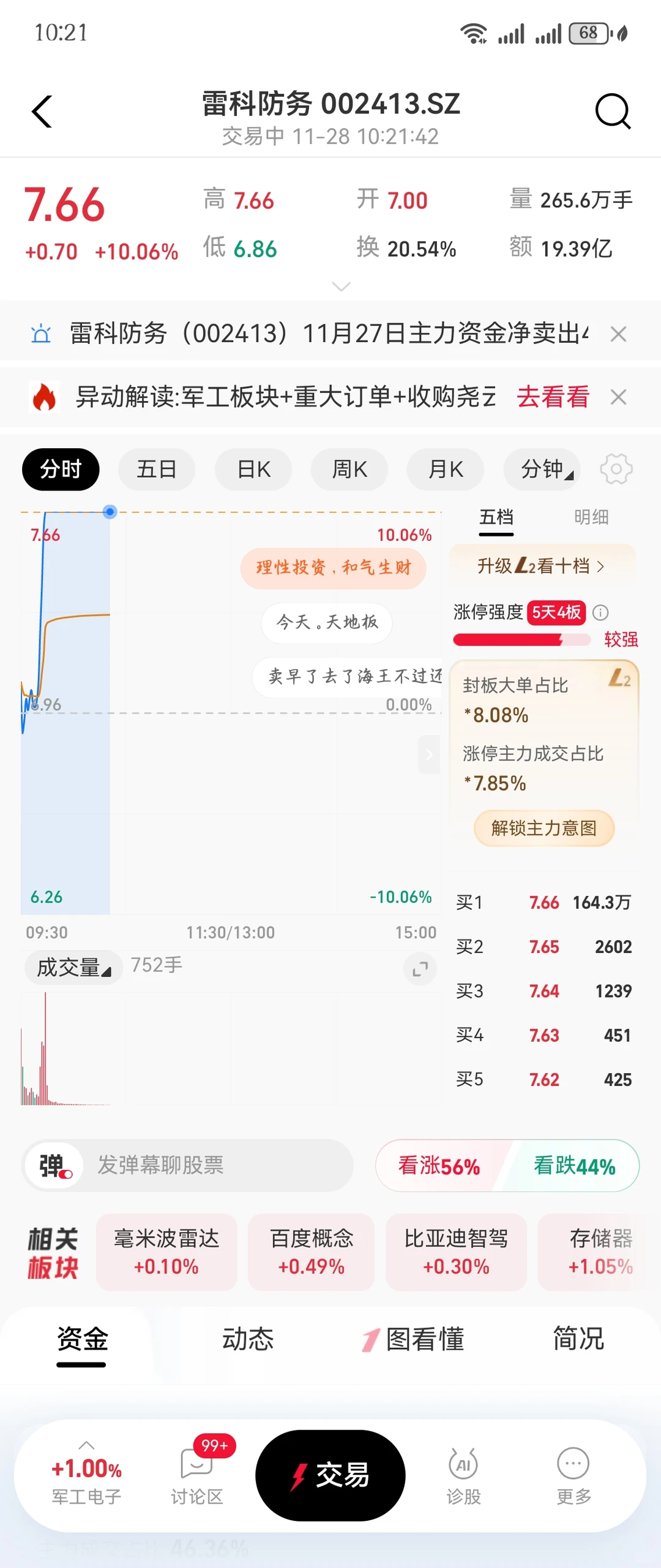 ?新小白昨天买的股票