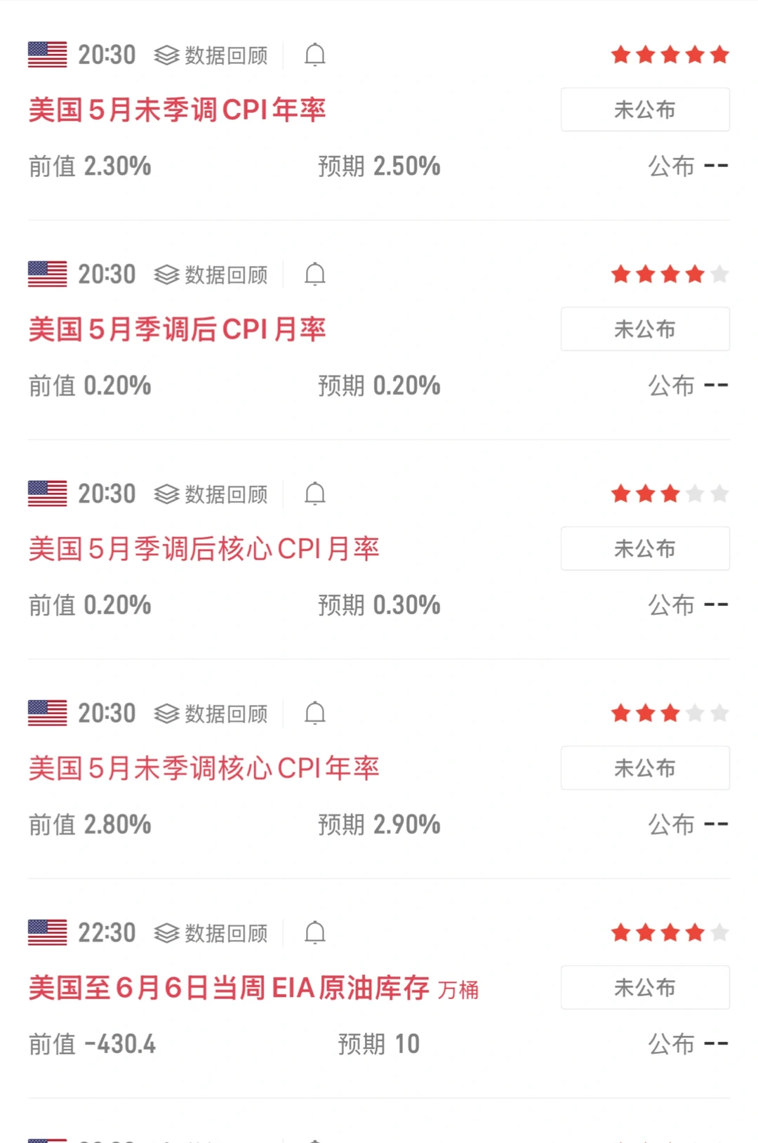 今晚炸场!美国CPI数据要炸?