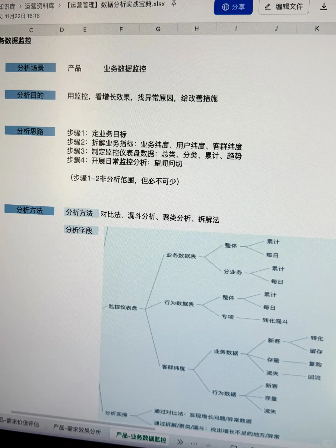 产品运营：运营管理数据分析实战分析案例