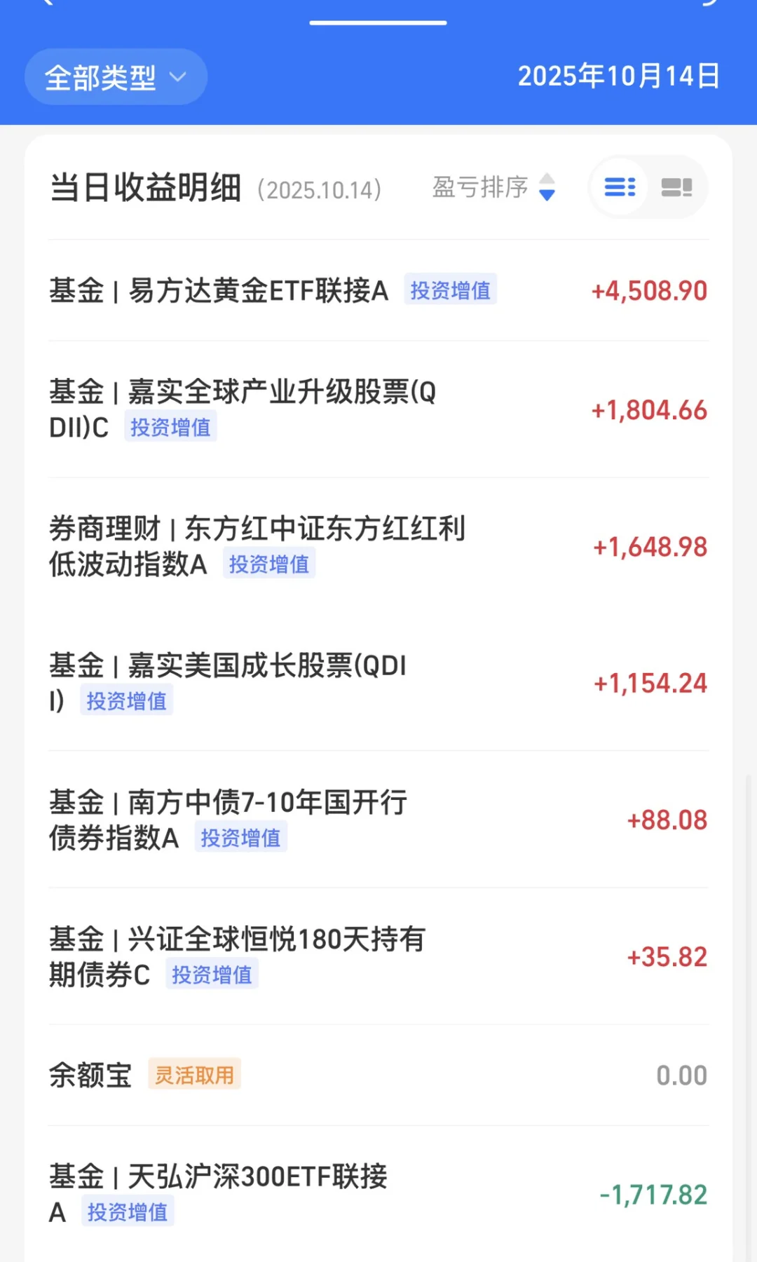 小白100w理财日记：Day158 | 今日收益+7522