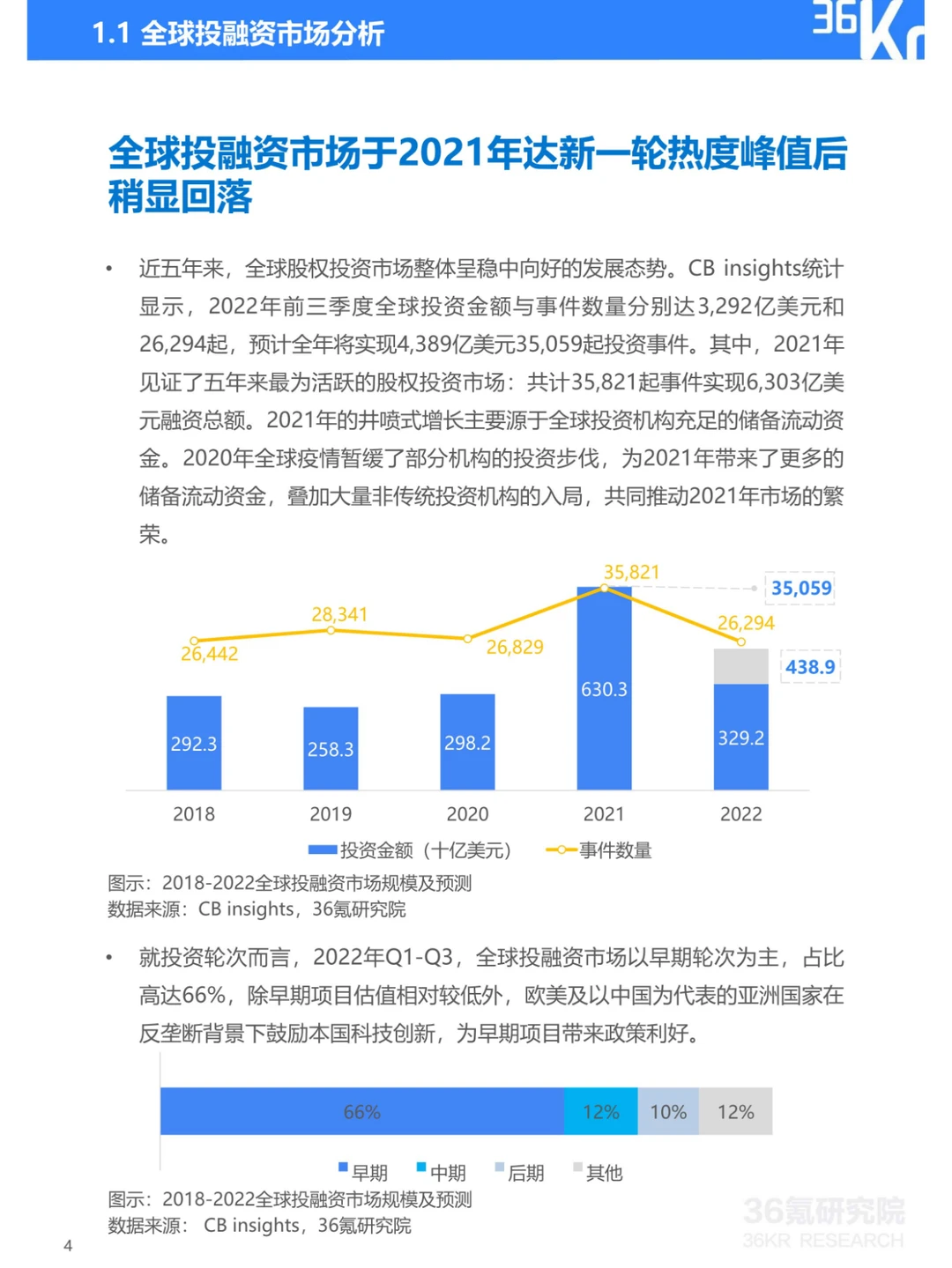 中国数字经济及前沿技术趋势展望报告