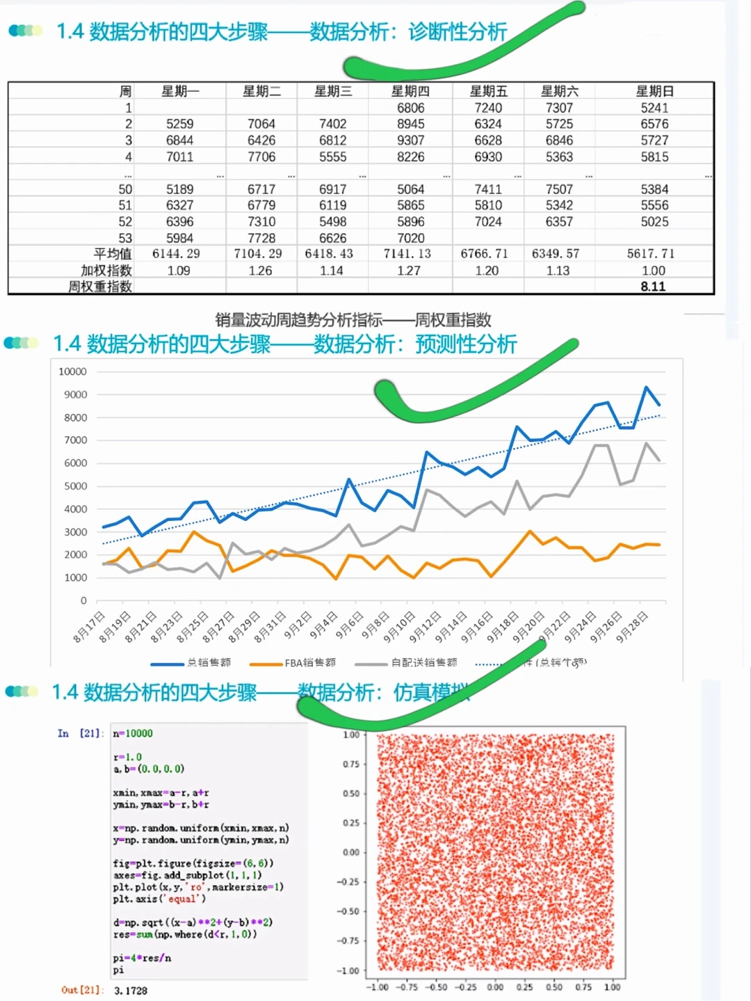 三份工女孩，数据分析学习打卡day1