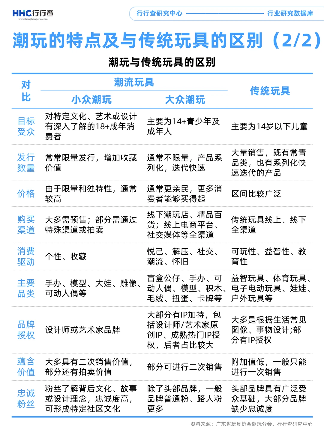 每天学习一个行业：潮玩