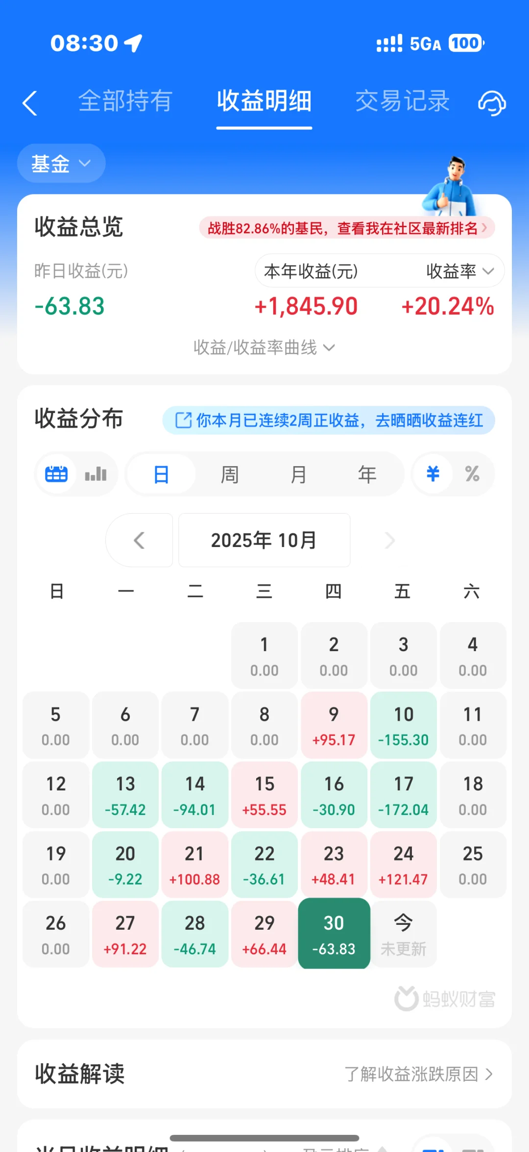 大学生1w理财：10.30收益-63.83