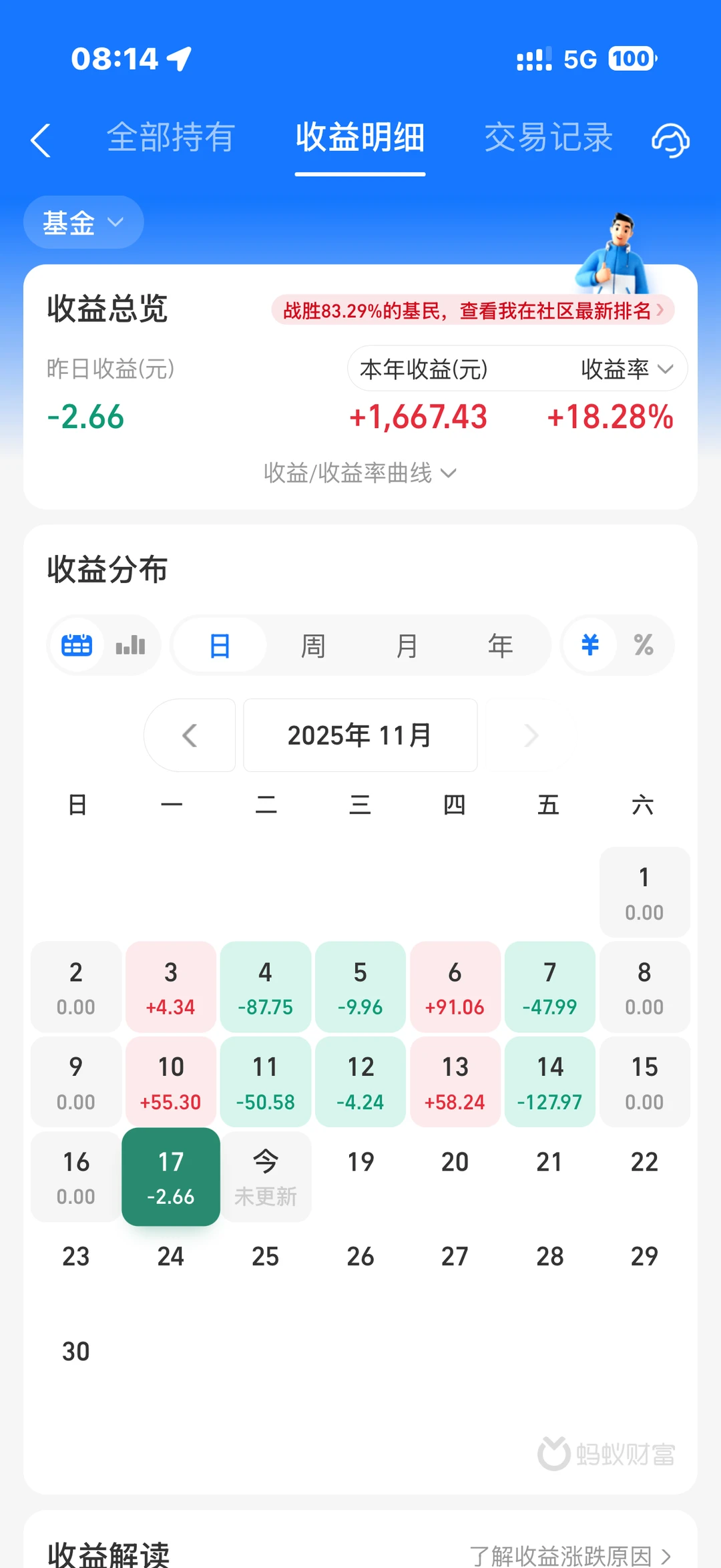 大学生1w理财：11.17收益-2.66