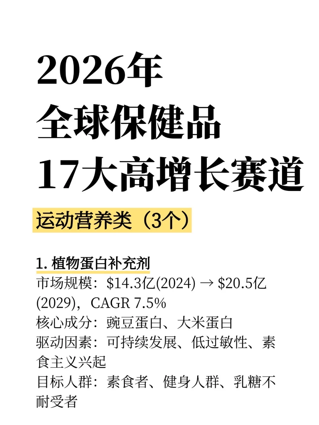 2026全球保健品市场17个高增长赛道
