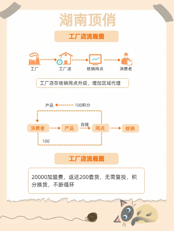 顶俏模式：是不是骗局呢？