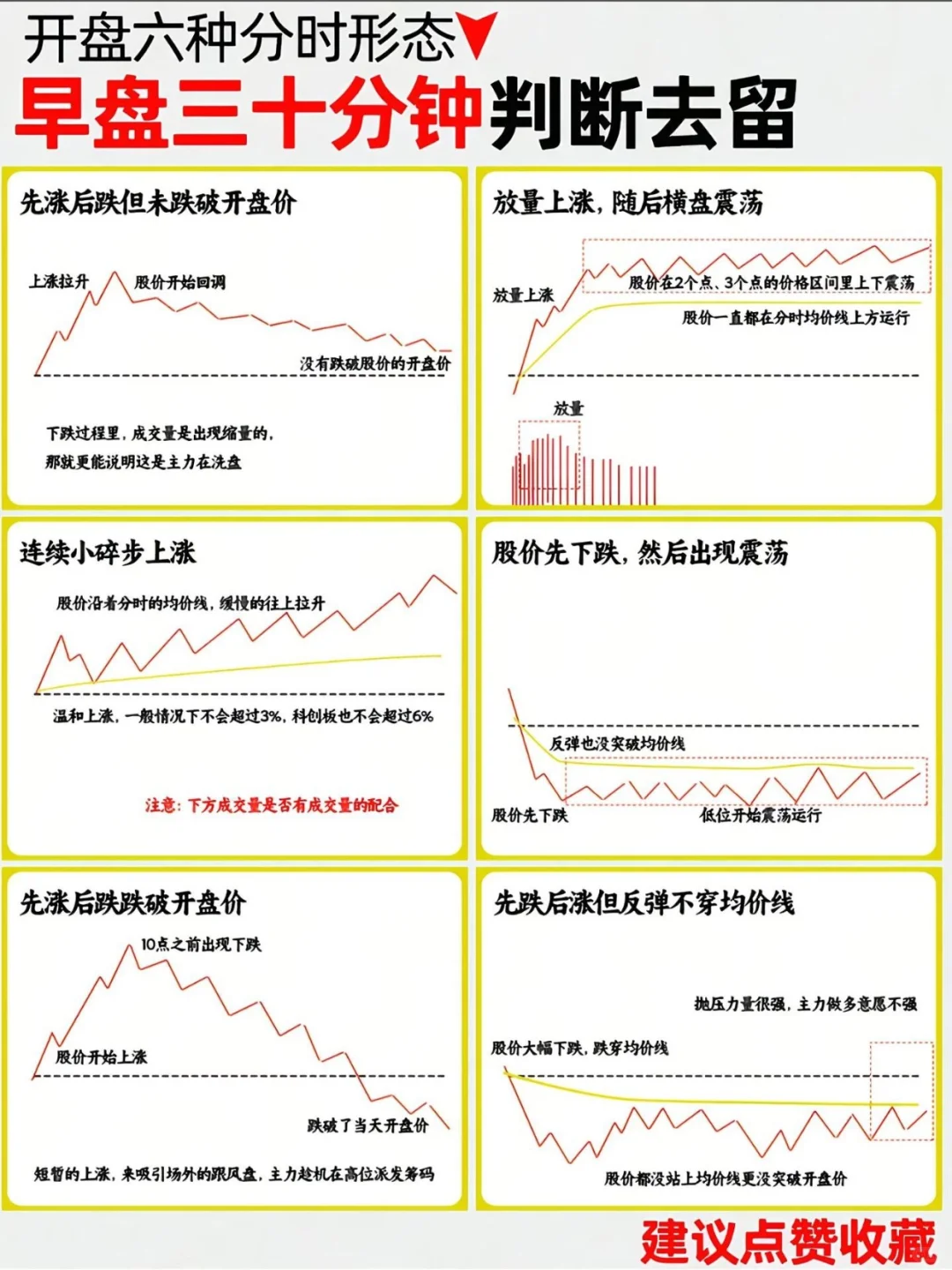 吸筹洗盘分时图强势形态