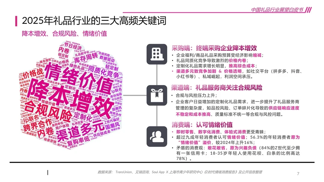 2026年中国礼品行业展望白皮书