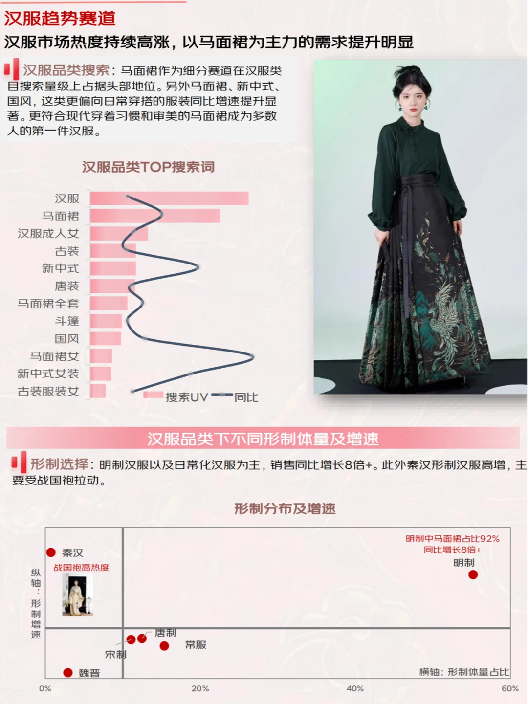 汉服趋势：解析汉服市场的未来发展与机遇