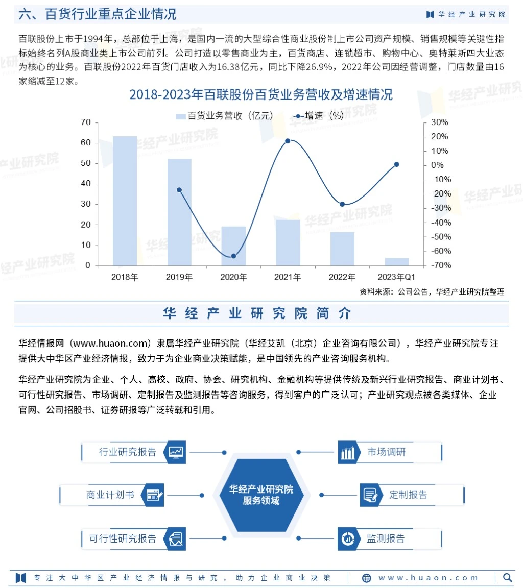 2023年中国百货零售行业市场深度分析报告