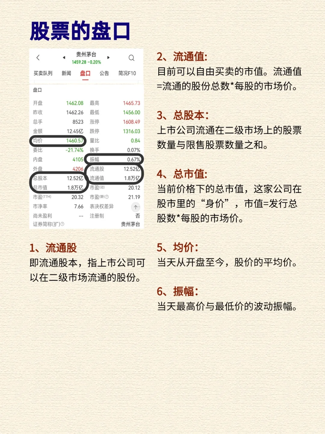 手把手教你看懂股票界面?