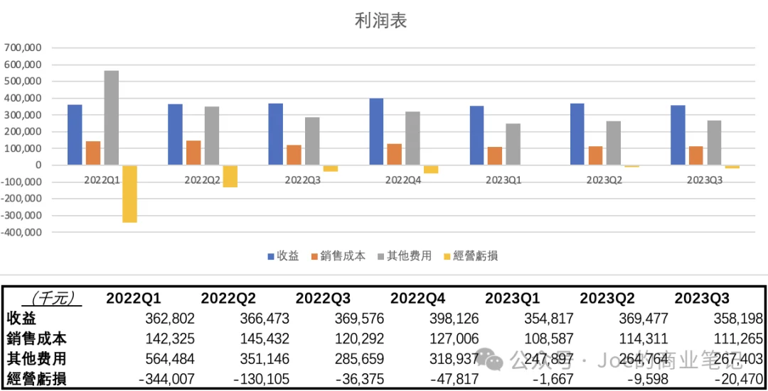 谈谈SaaS公司：有赞科技