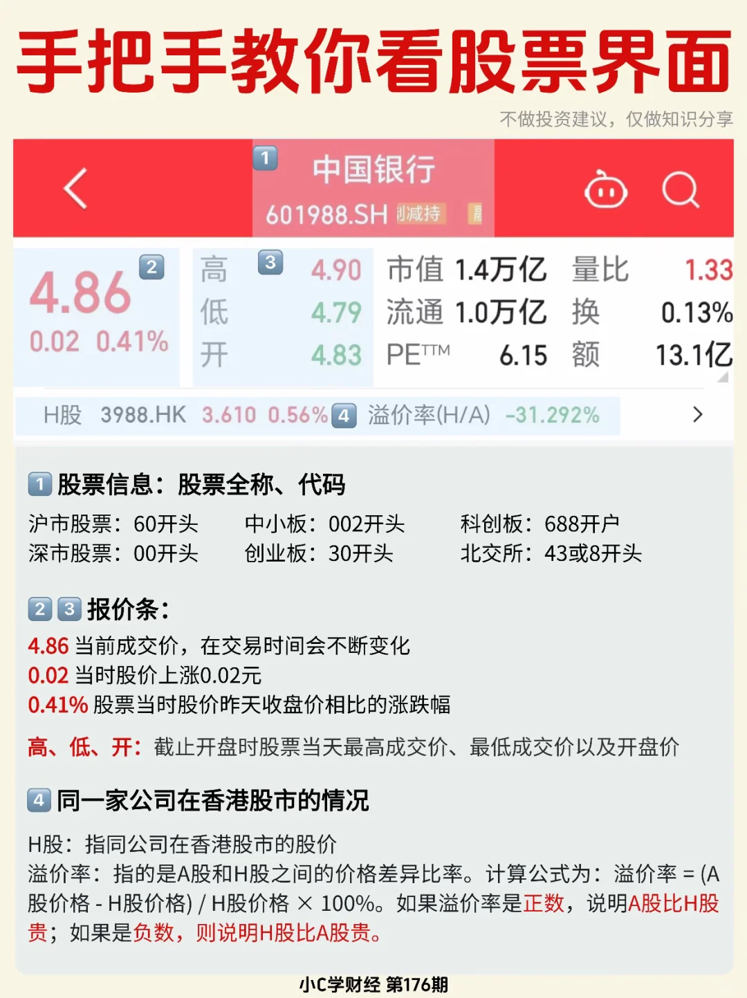 ?手把手教你看股票界面❗️