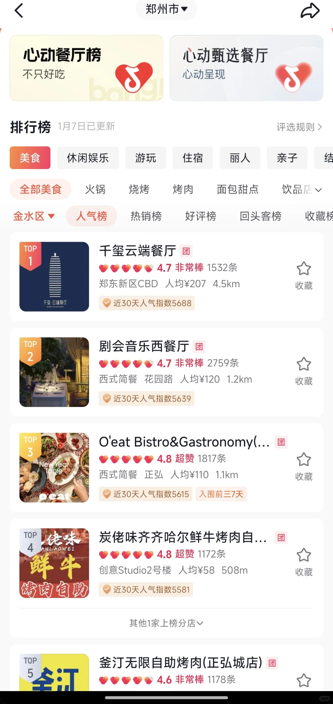本地生活榜单运营指南 @你的“冤种老板”看