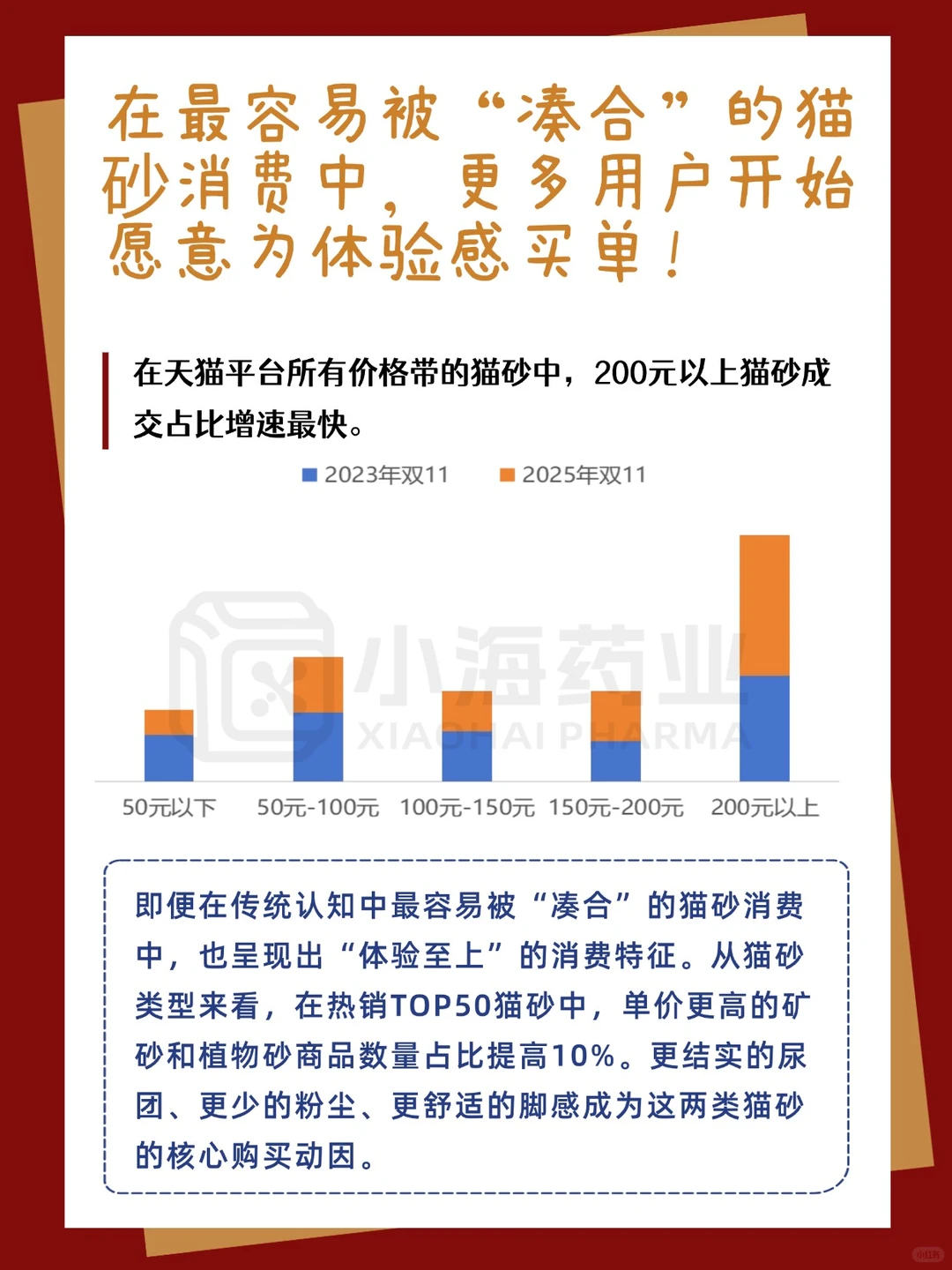 【2025天猫双11宠物消费报告出炉！】?