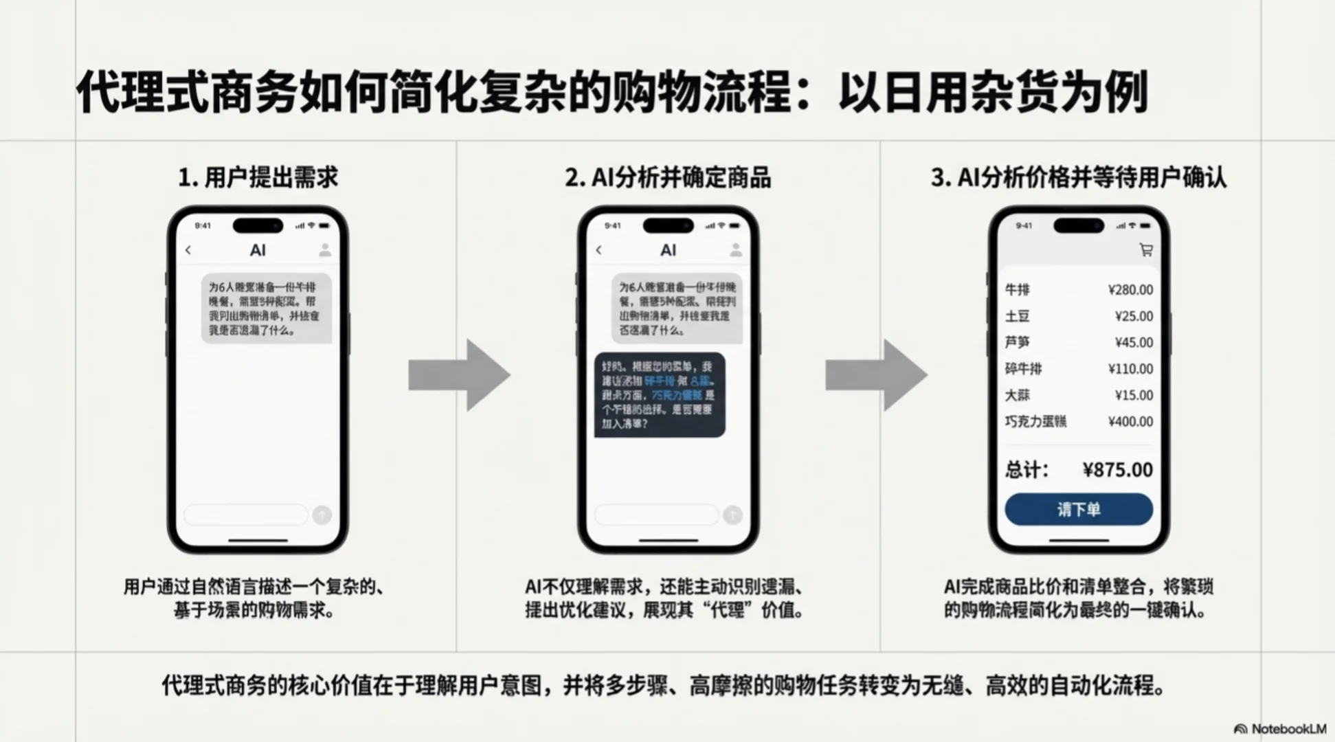 关于Agent购物的现状与未来，大摩研报分析