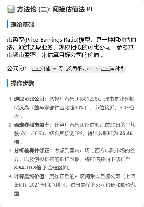 公司估值：一个上汽集团的分析框架