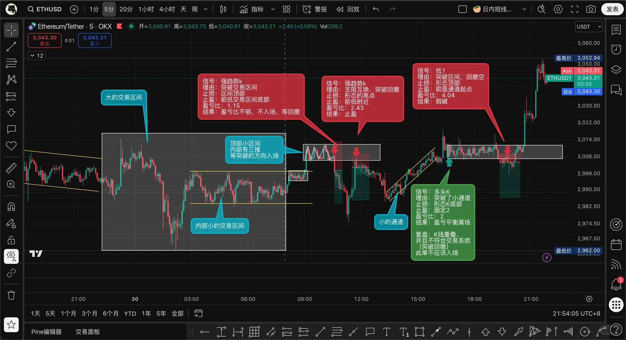 2025-11-30 价格行为学习