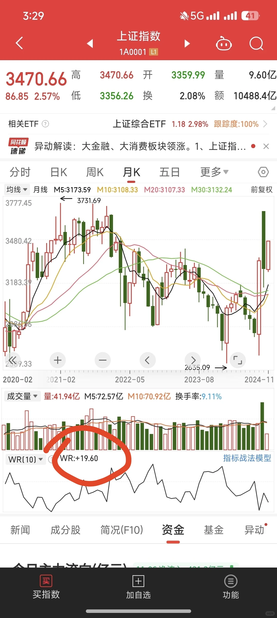 选股技巧分享（尽量上午操盘，下午选股）