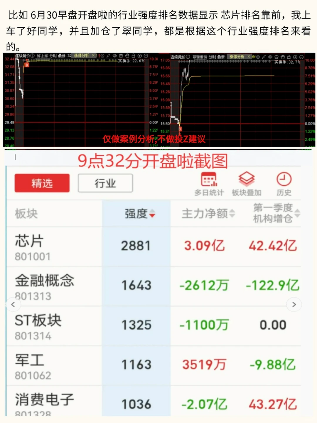 炒股干货分享：强势板块跟随策略