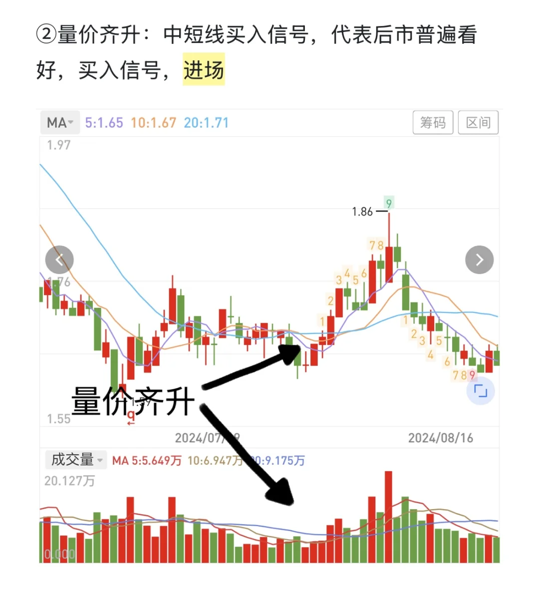 炒股必会成交量，学会战胜99%股民