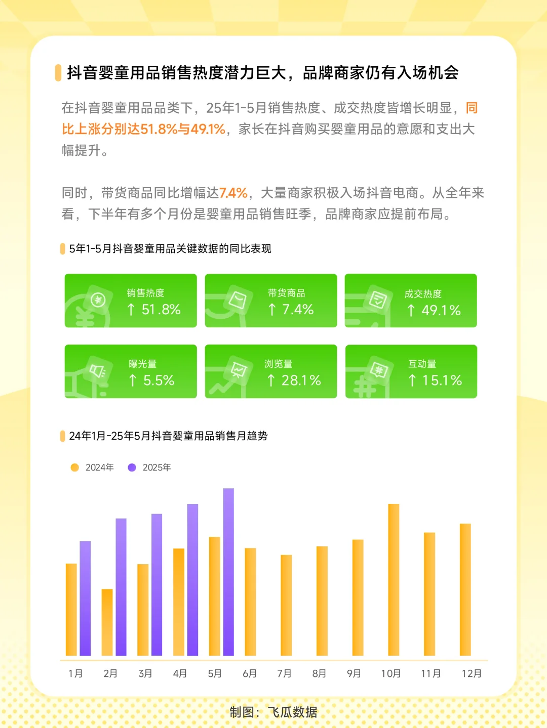 政策+消费双驱动 | 婴童用品消费市场洞察