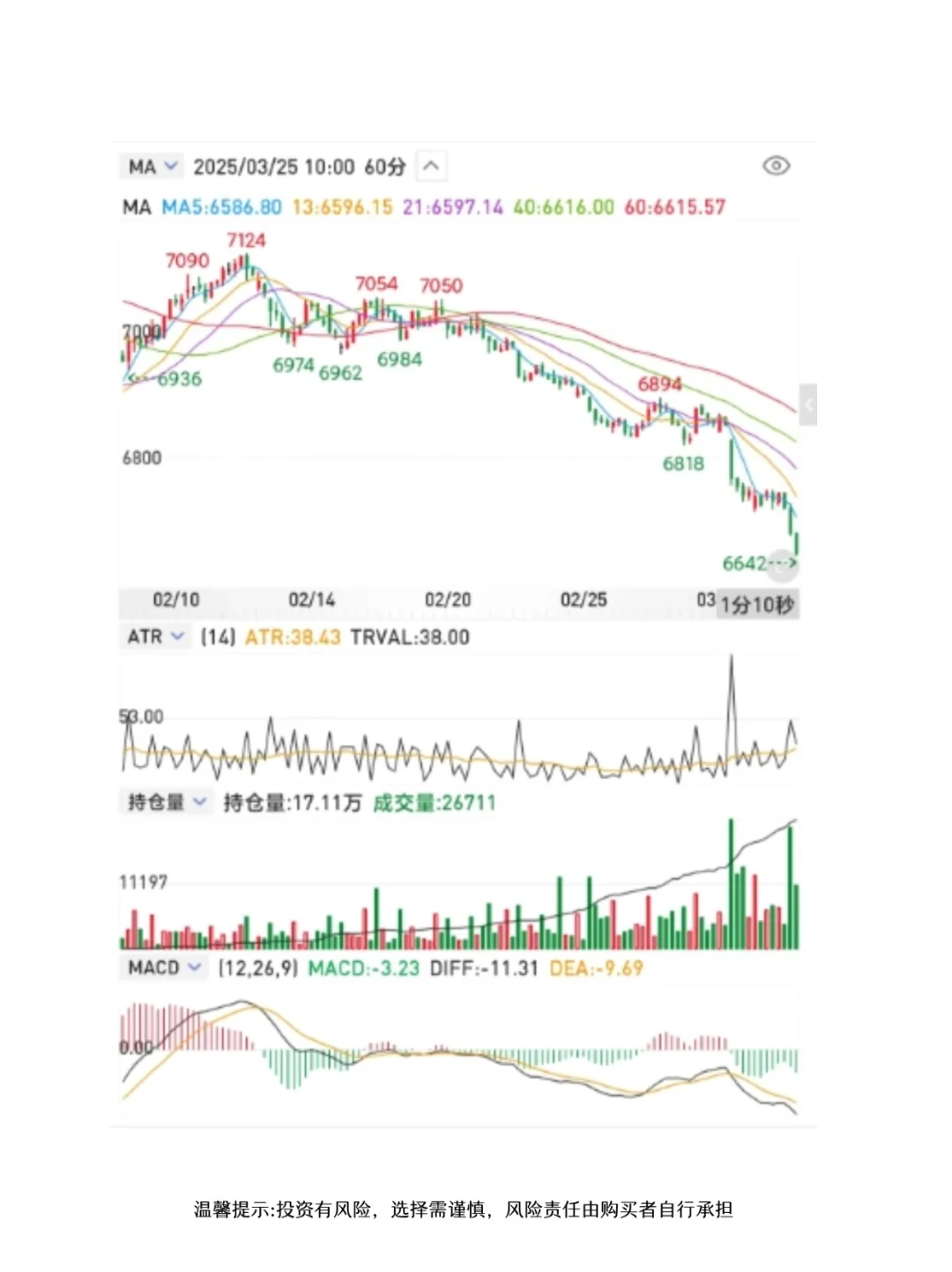 交易15年,我发现最简单的波段起爆系统!
