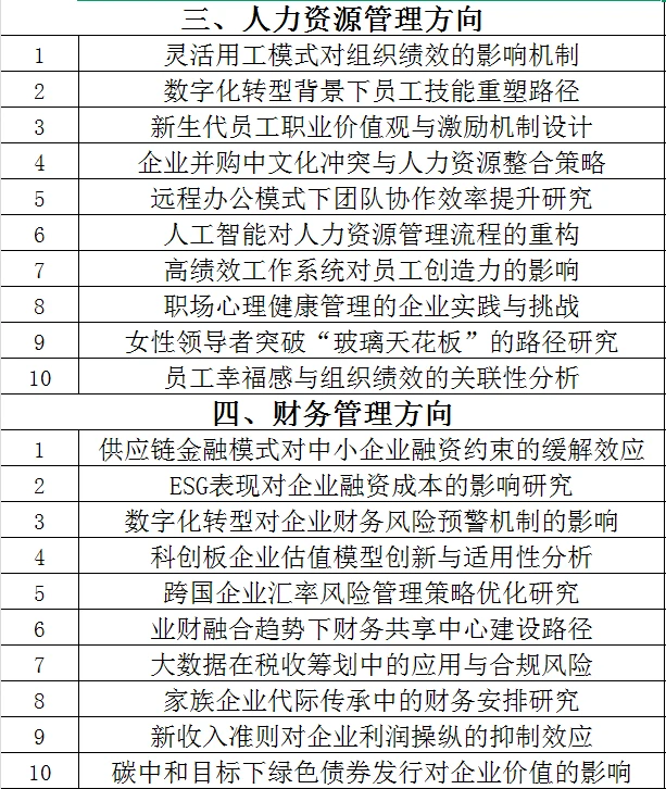 最新管理学选题集