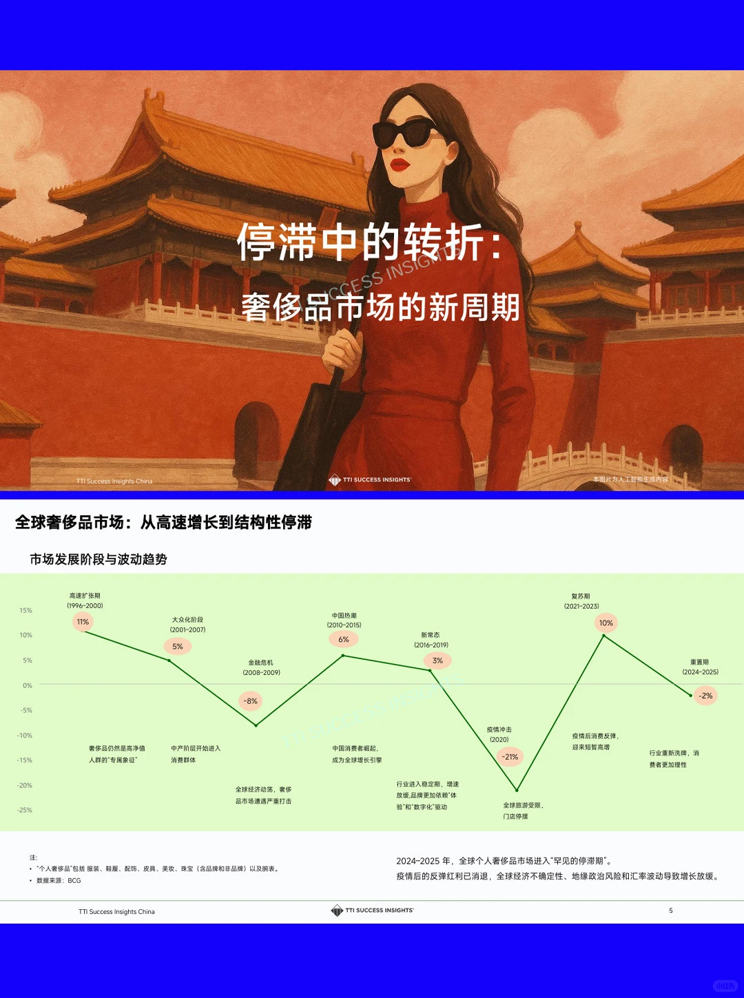 59页|2025奢侈品零售趋势与店长发展白皮书