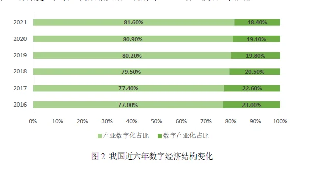 我国数字经济蓬勃发展
